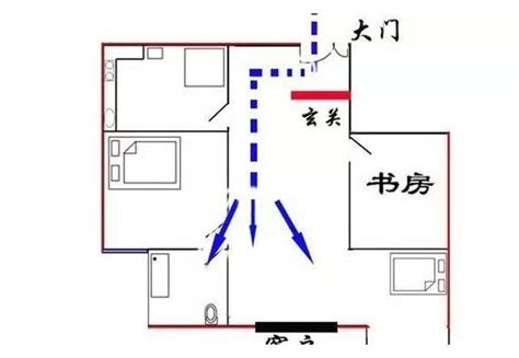 穿堂煞 化解|玄炀风水：“穿堂煞”的影响及破解方法